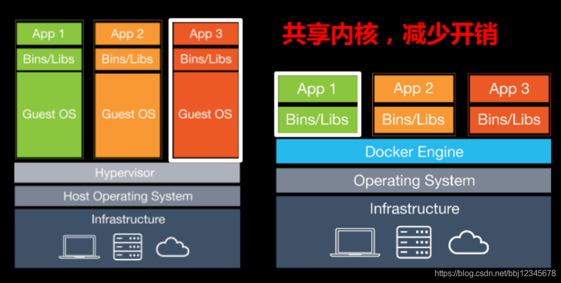 docker跨平台吗 docker跨平台原理_应用程序_03