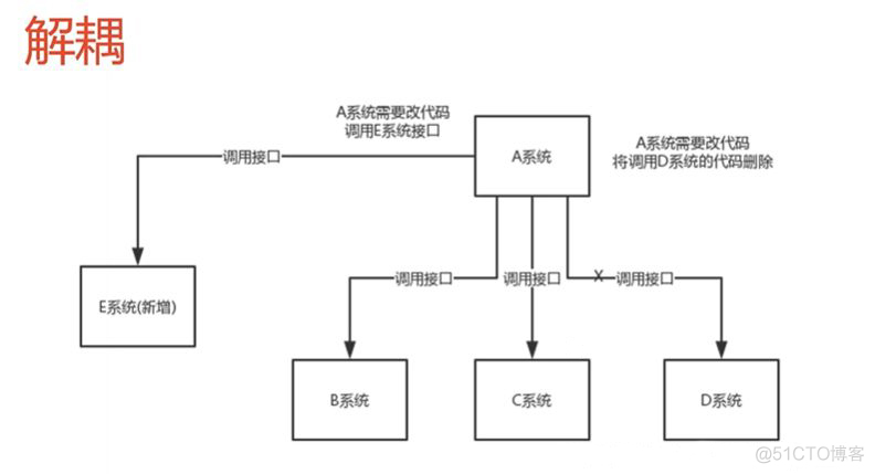 消息集群架构设计 消息队列架构_RabbitMQ简介_07