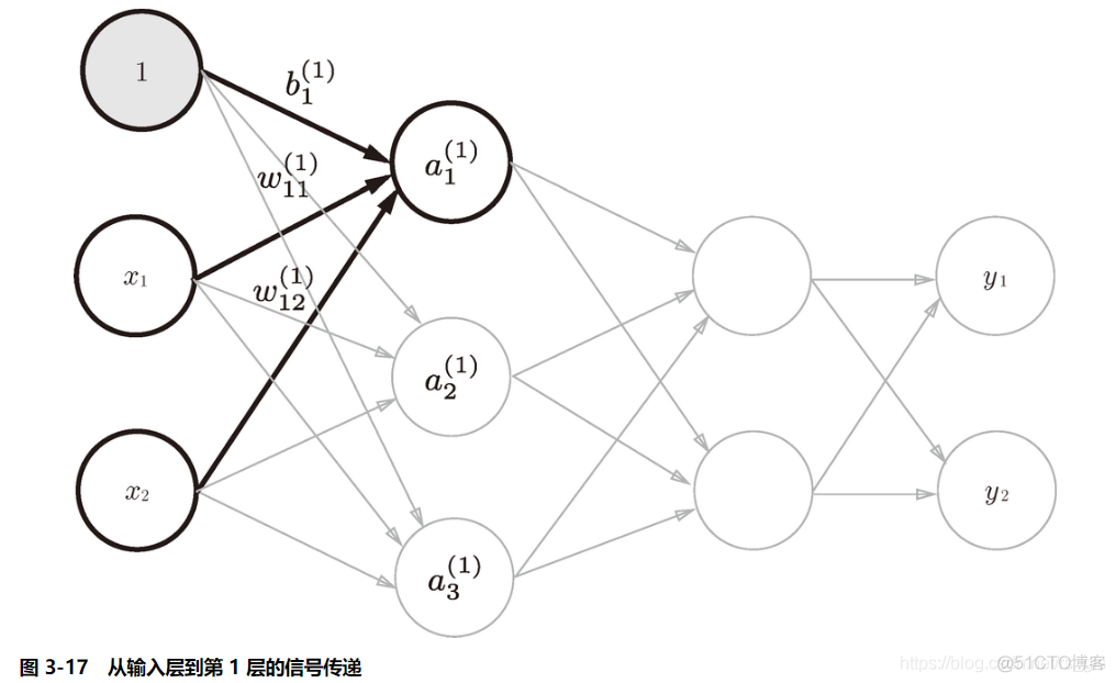 神经网络如何实现 神经网络怎么实现_python_11