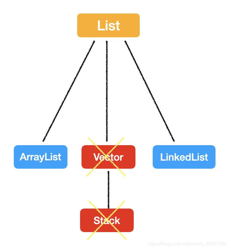 java-collection-list-set-map