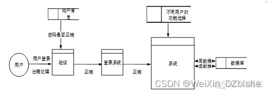 财务数据分析工具 财务数据分析系统_java_04