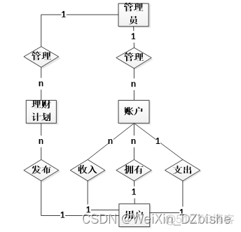 财务数据分析工具 财务数据分析系统_java_07