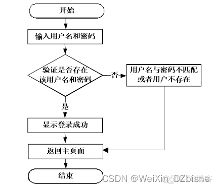 财务数据分析工具 财务数据分析系统_php_08