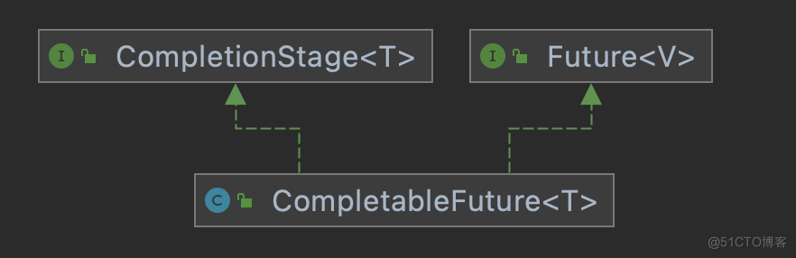 CompletableFuture总结和实践_ide