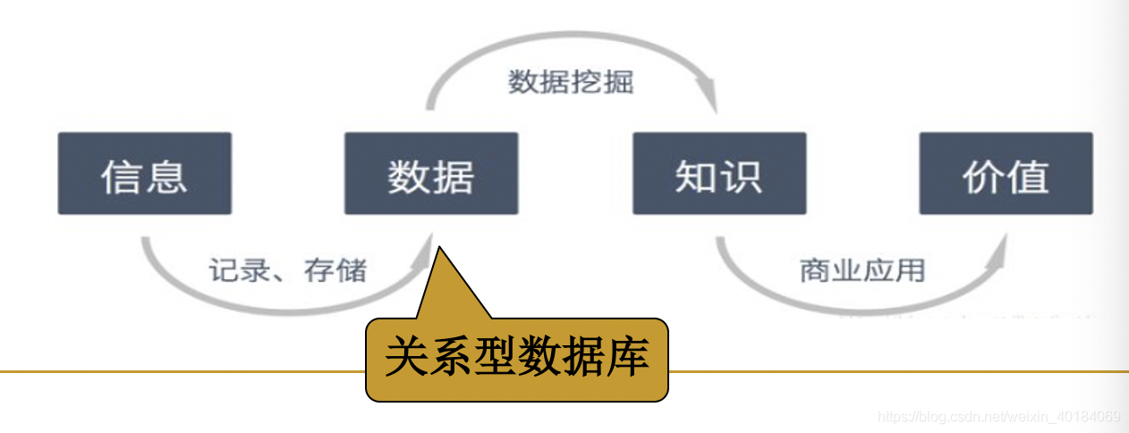 数据挖掘中的算法题目 数据挖掘算法初识_大数据