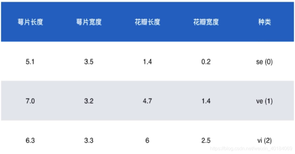 数据挖掘中的算法题目 数据挖掘算法初识_数据挖掘_04