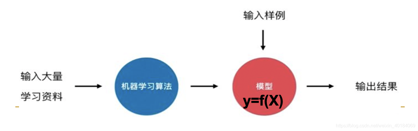 数据挖掘中的算法题目 数据挖掘算法初识_python_14