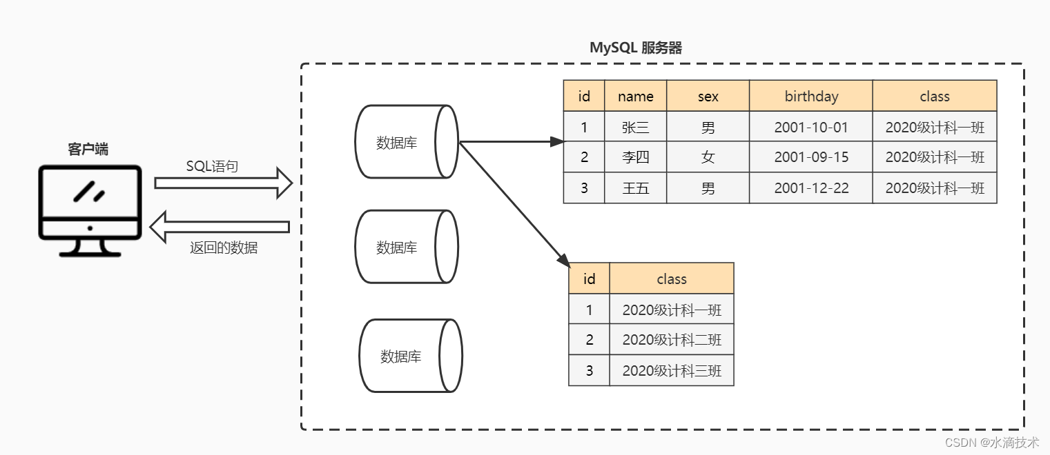 mysqlocp培训 mysql dba培训_mysql_02