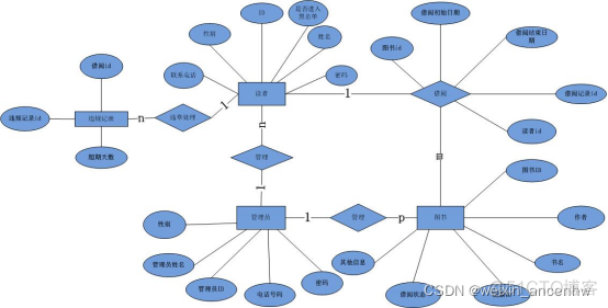 图书管理系统java数据库 图书管理系统javaweb_计算机毕业设计_02