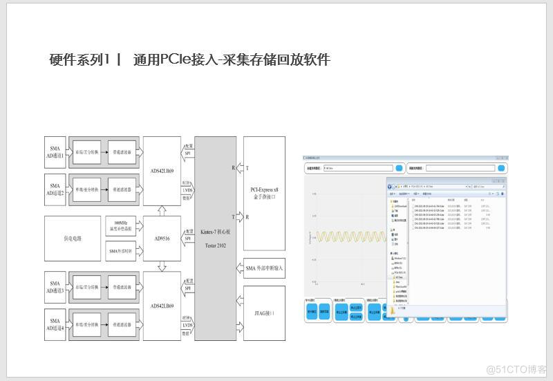 工业定制化仪器设计资料：工业定制化仪器手册_存储扩展卡_04