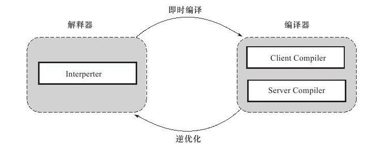 java静态编译和动态编译 java静态编译技术_编译器