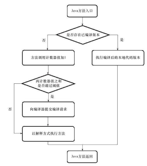 java静态编译和动态编译 java静态编译技术_java静态变量编译优化_02