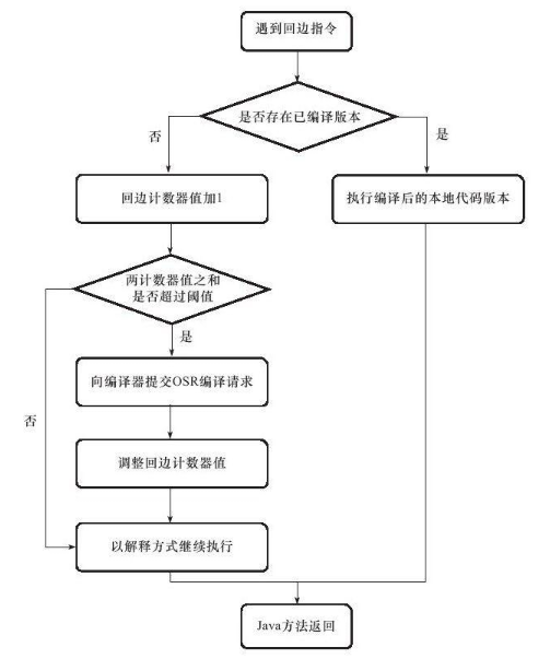 java静态编译和动态编译 java静态编译技术_编译器_03