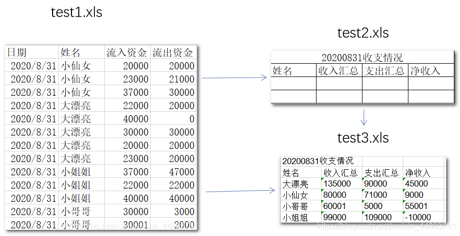 如何利用python自动化办公 python办公自动化教程_python_03