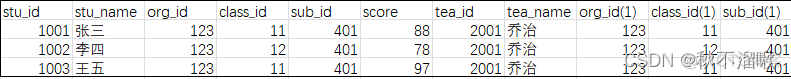 mysql去掉重复列 mysql消除重复列_数据库