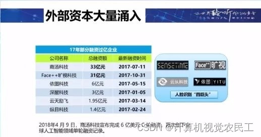 计算机视觉方向就业 计算机视觉专业学什么_学习_06