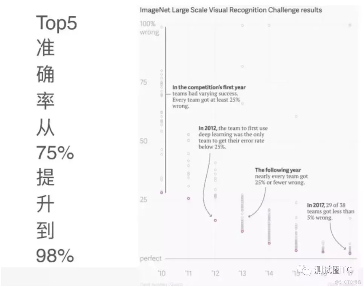 AI移动自动化测试框架设计(解读)_图像分类_02