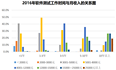 《2016中国软件测试现状调查报告》解读