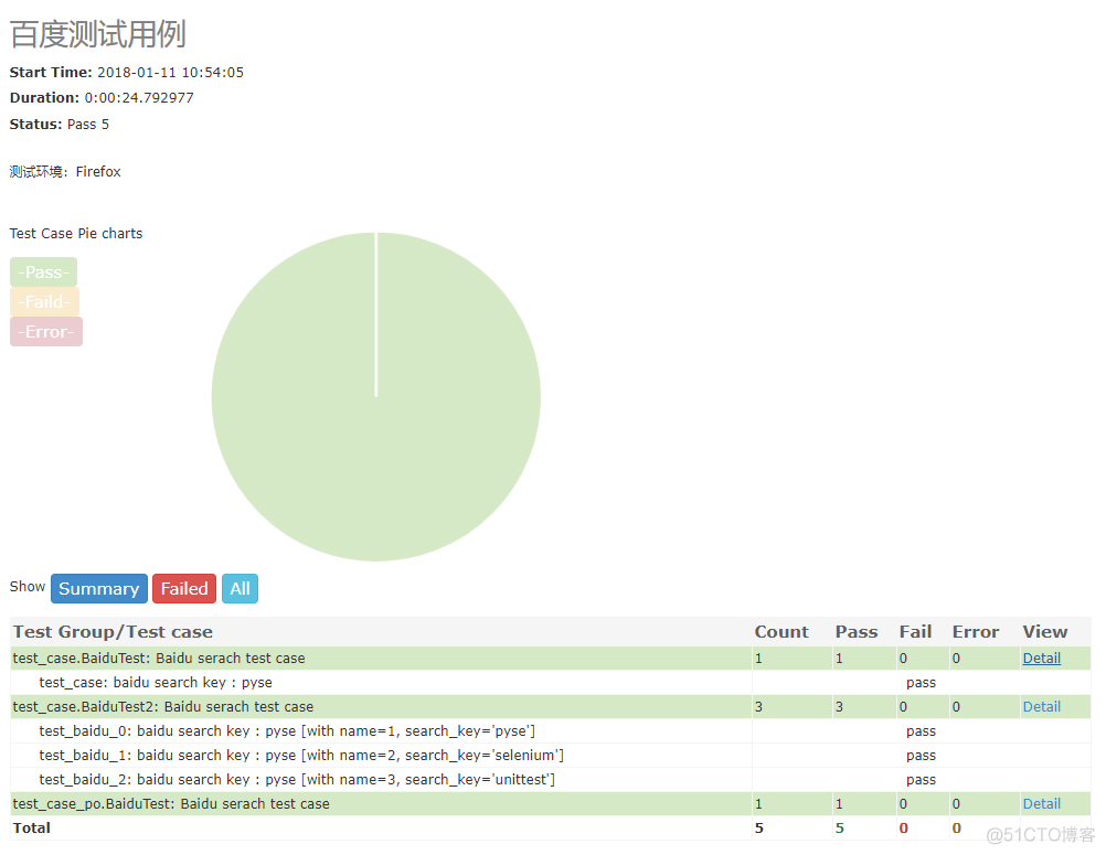 基于selenium的pyse自动化测试框架_chrome