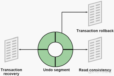 oracle undo 解析_SQL_02