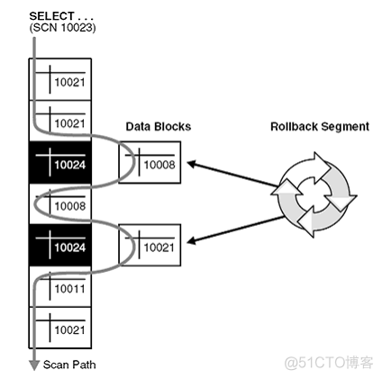 oracle undo 解析_表空间_03