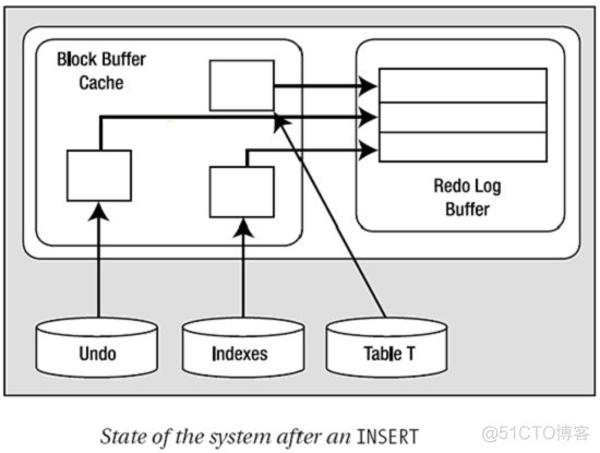 oracle undo 解析_表空间_04