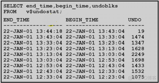 oracle undo 解析_表空间_05