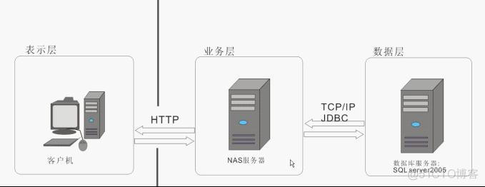 性能测试报告（实例）_响应时间