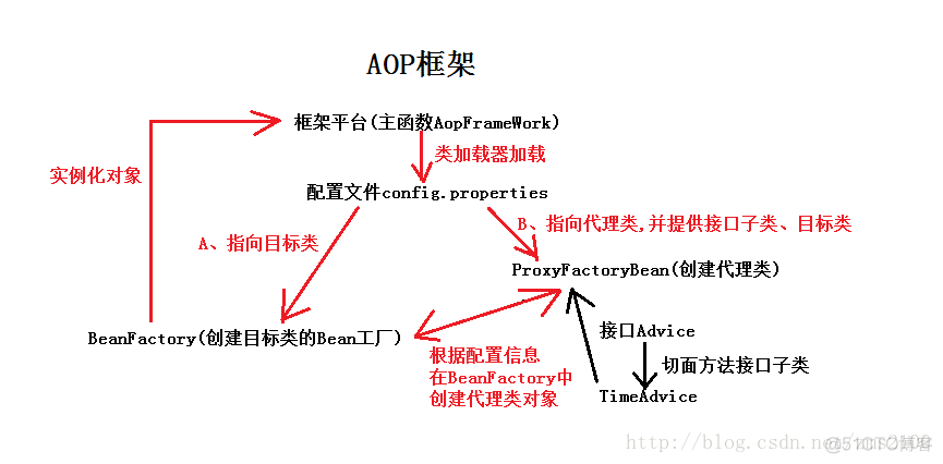 java代理服务器 java代理服务器框架_java代理服务器_02