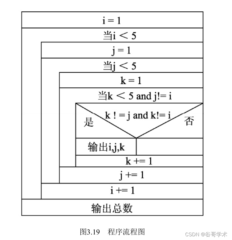 python计算三位数各位数之和 python求三位数的各个位数_python计算三位数各位数之和