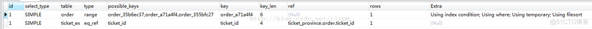 详解MySQL中EXPLAIN解释_主键_02