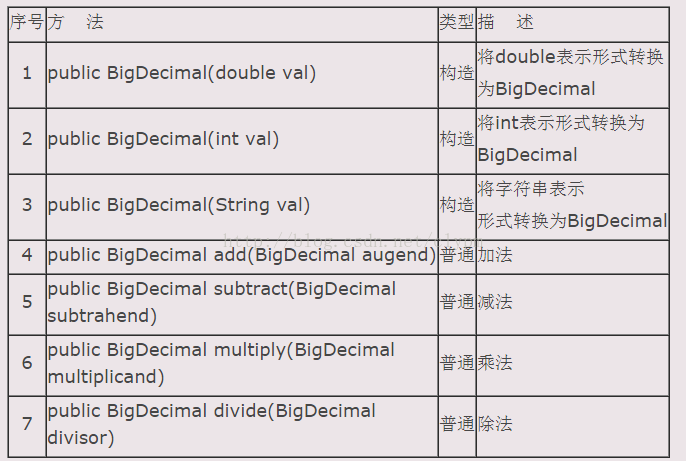 BigDecimal的加减乘除_类型转换