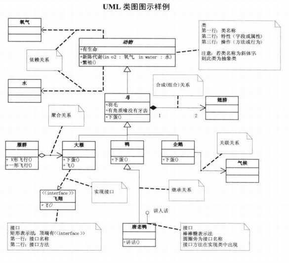 UML类图图示_关联关系