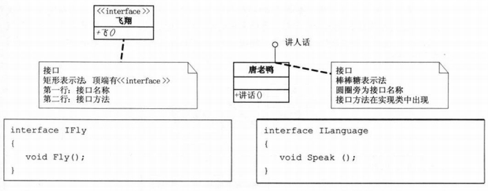 UML类图图示_抽象类_03