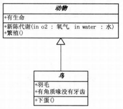 UML类图图示_抽象类_04