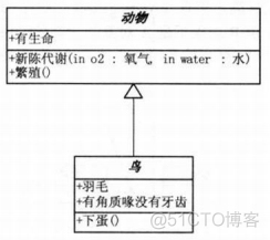 UML类图图示_抽象类_04