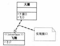 UML类图图示_抽象类_05