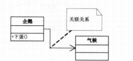 UML类图图示_实线_06