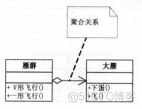 UML类图图示_抽象类_07