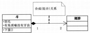 UML类图图示_关联关系_08