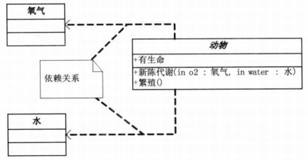 UML类图图示_实线_09