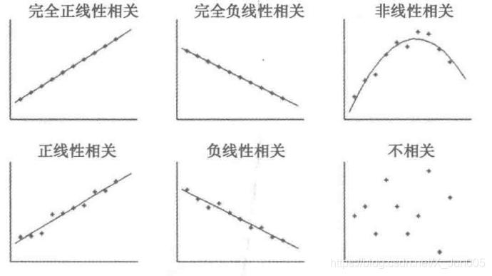 探索性数据分析概念 探索性数据分析报告_缺失值