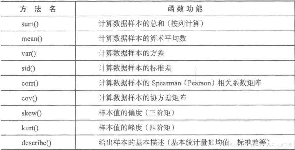 探索性数据分析概念 探索性数据分析报告_数据挖掘_03