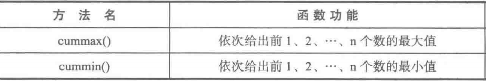 探索性数据分析概念 探索性数据分析报告_数据分析_05