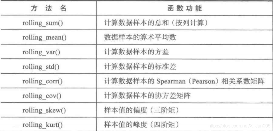 探索性数据分析概念 探索性数据分析报告_数据挖掘_06