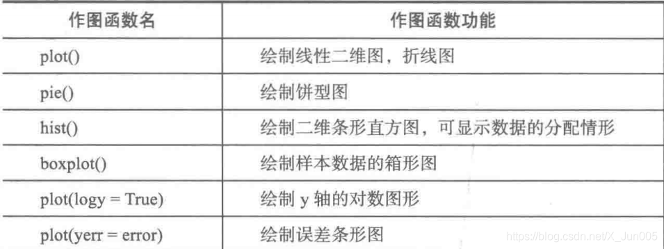 探索性数据分析概念 探索性数据分析报告_探索性数据分析概念_07