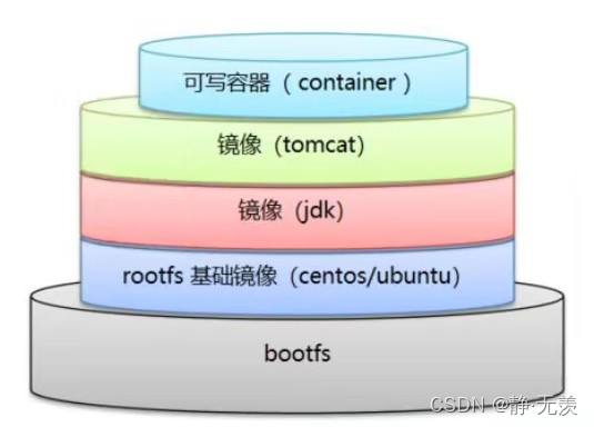 制作docker镜像 制作docker镜像 jetson_运维