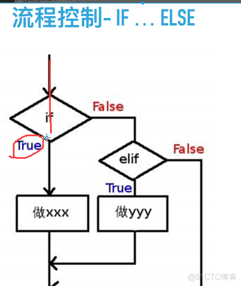 python的发行版本分为 python发展至今有哪些版本_ViewUI