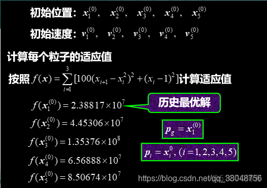 python粒子群算法例子 python粒子群算法包_python粒子群算法例子_13