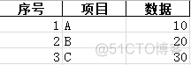 python的自动化办公 python自动化办公代码_python_03